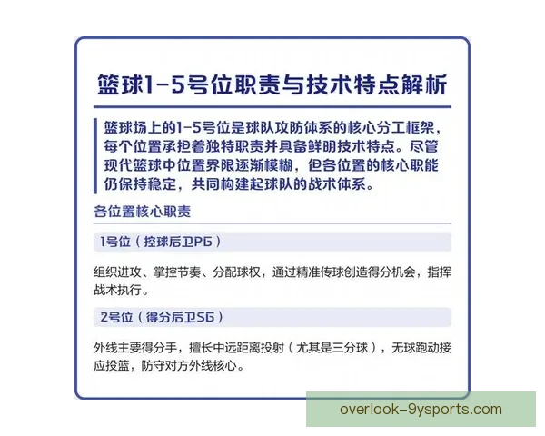 全面解析篮球数据背后的战术趋势与球员表现